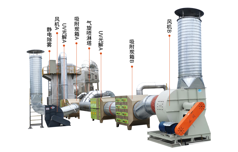 不鏽卧式濕式靜電除霧/除塵器