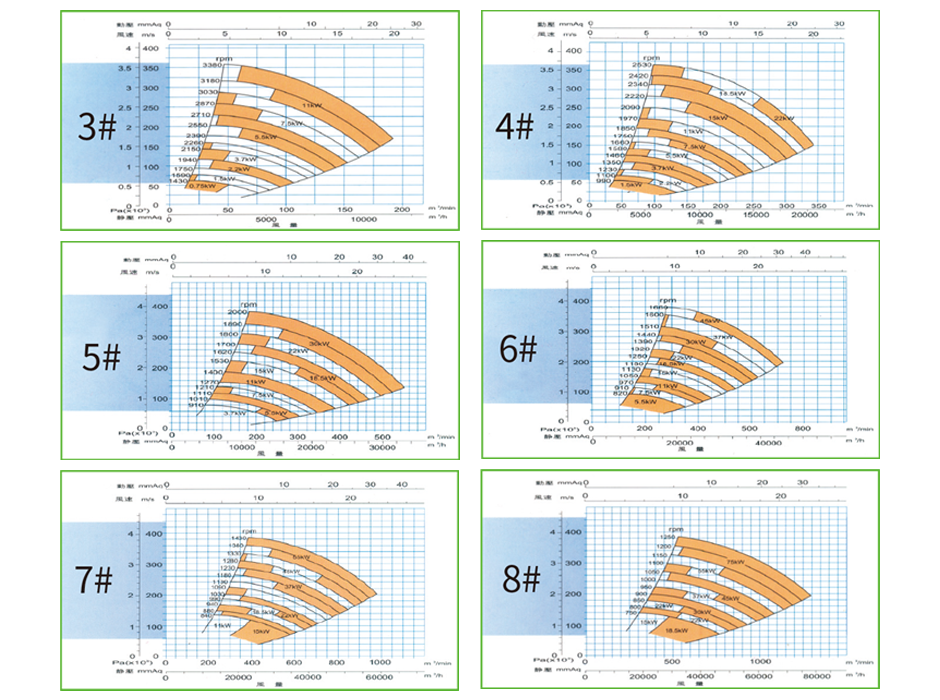 台标玻璃鋼風機